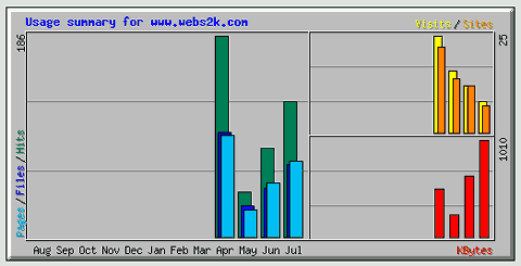 Web Statistics Screenshot