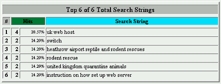 Search Strings